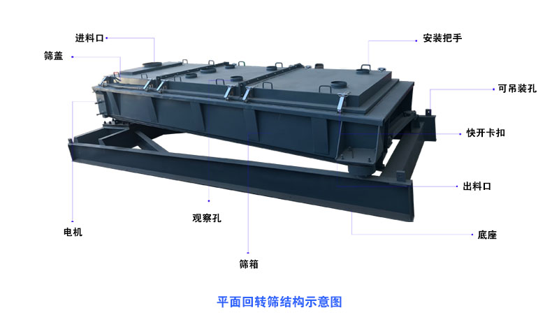 工業堿能用平面回轉篩進行篩分嗎？