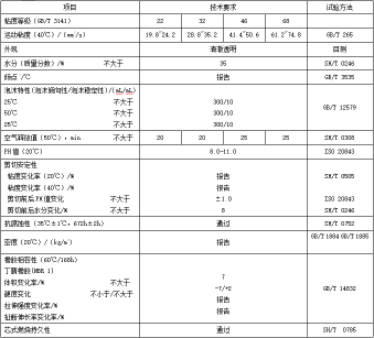 水乙二醇抗燃液壓油性能指標(biāo) 水乙二醇抗燃液壓油性能指標(biāo)